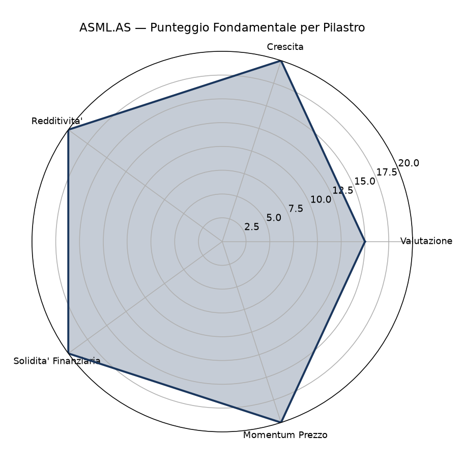 radar asml as