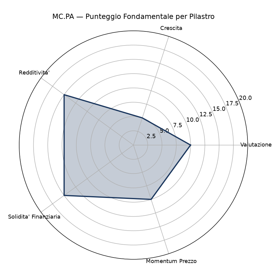 radar mc pa