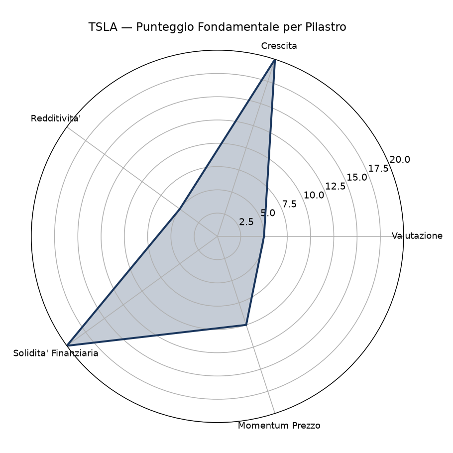 radar tsla