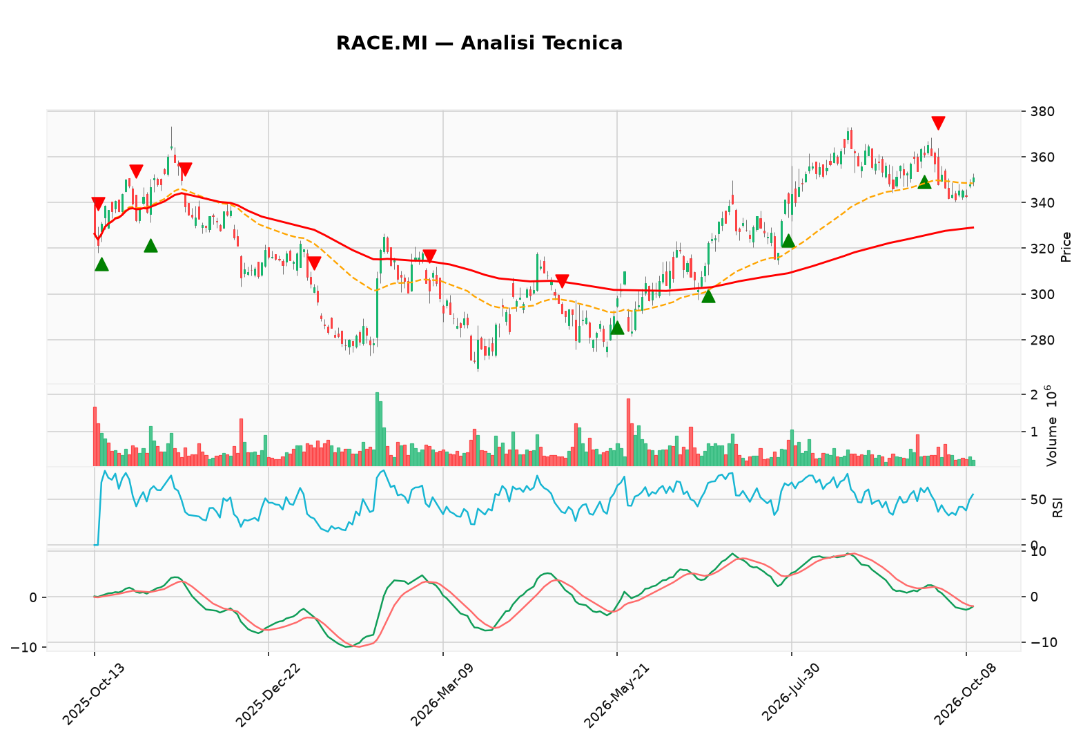 grafico race mi
